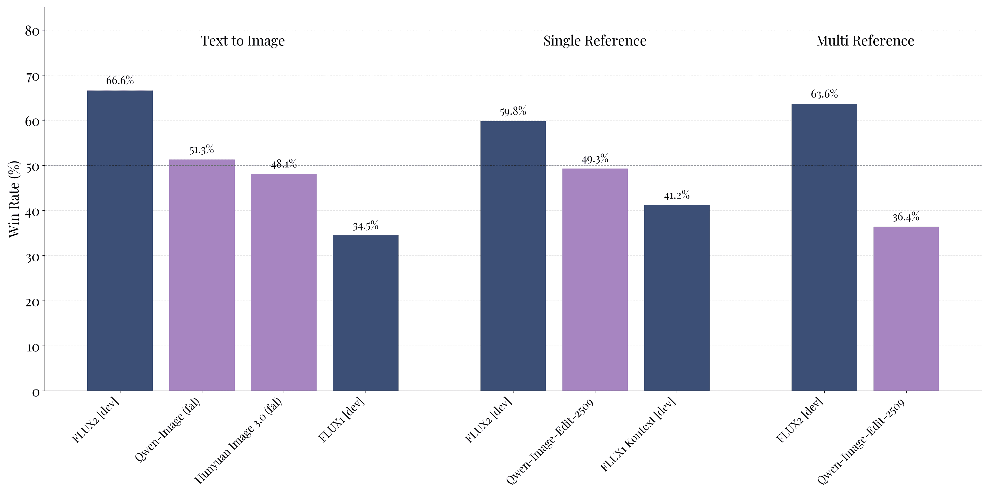 FLUX.2 API in action showcasing high-quality image editing