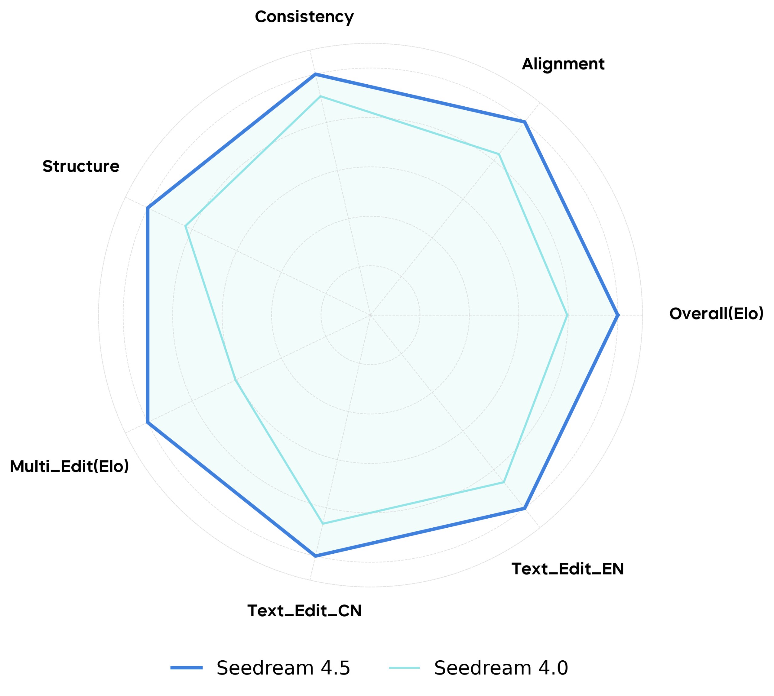 Example image generated by Seedream 4.5, showcasing photorealistic quality and detail.