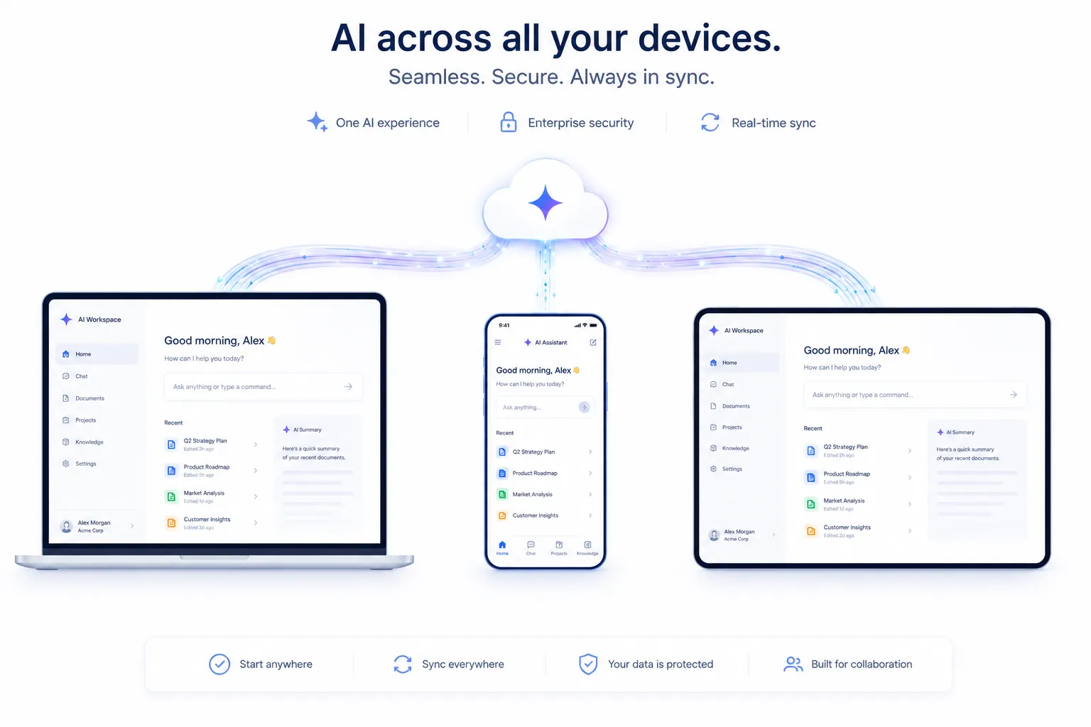 AI across all your devices — seamless, secure, always in sync. Visual shows three devices (laptop, smartphone, tablet) displaying identical ‘AI Workspace’ interfaces with personalized greeting: ‘Good morning, Alex 👋’. Each screen features sidebar navigation (Home, Chat, Documents, Projects, Knowledge, Settings), recent documents list (Q2 Strategy Plan, Product Roadmap, etc.), and an AI Summary panel. Devices are connected via glowing data streams to a central cloud icon with sparkle motif, symbolizing real-time synchronization. Top banner highlights key benefits: One AI experience, Enterprise security, Real-time sync. Bottom bar reinforces value props: Start anywhere, Sync everywhere, Your data is protected, Built for collaboration. Clean, modern UI with blue/purple gradients and consistent branding across platforms.
