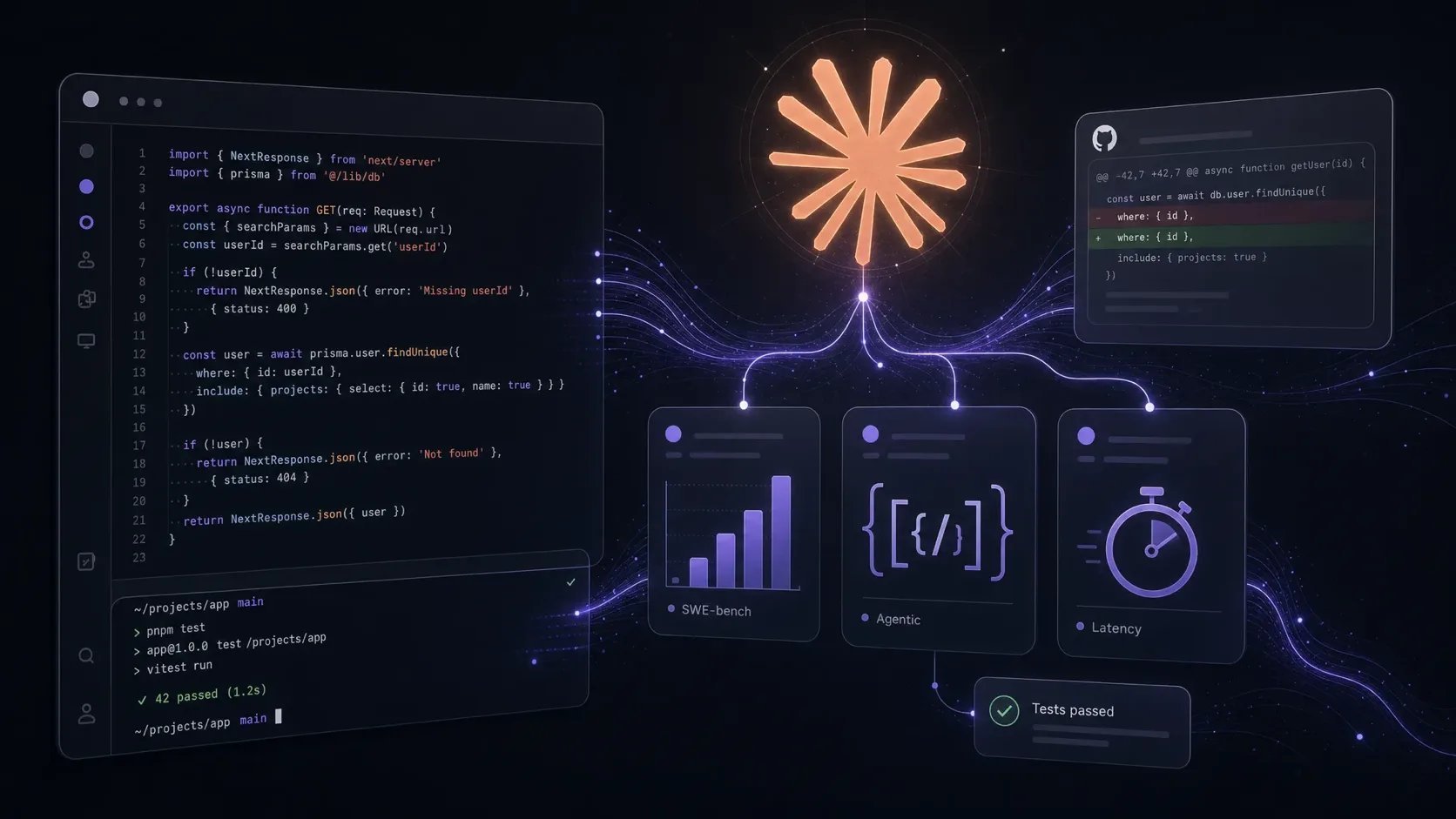 Best Claude Model for Coding