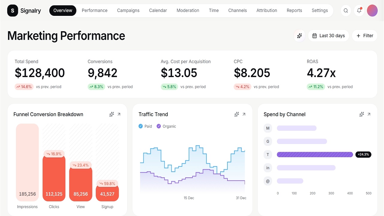 KPI Dashboard app built in Jet Admin