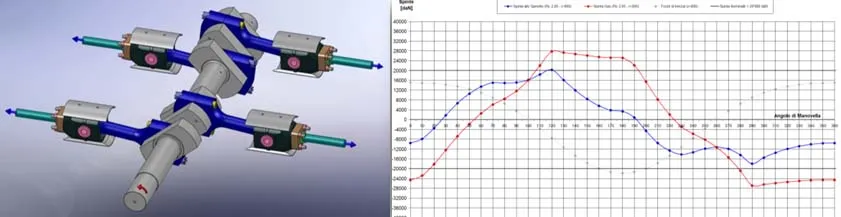 VIRTUAL PROTOTYPING CST.