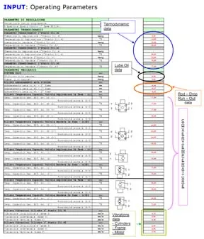 CRANK-MECHANISM LUBE-OIL PARAMETERS