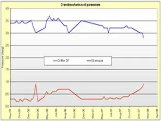 MAIN INPUT DIAGNOSTIC PARAMETERS