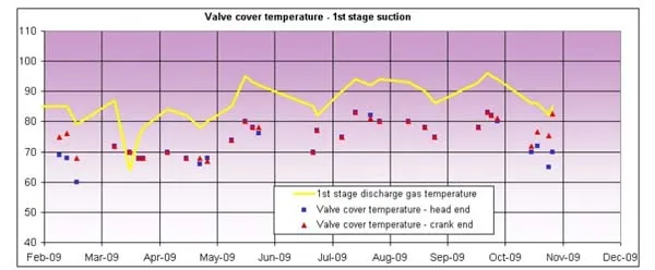 MAIN INPUT DIAGNOSTIC PARAMETERS