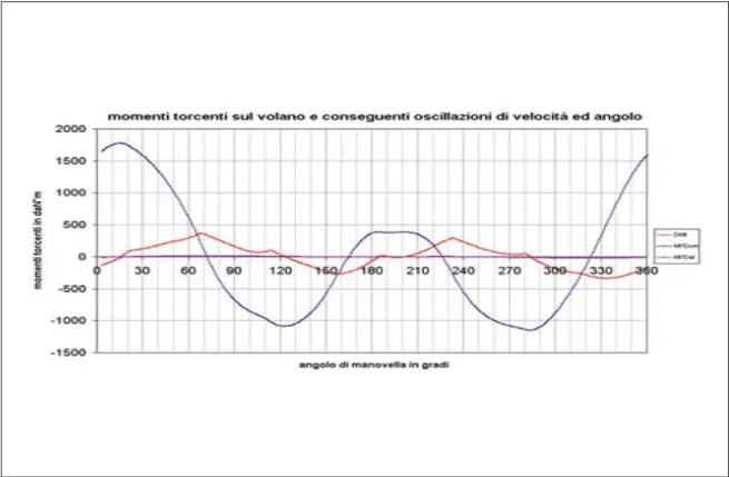 TYPICAL RECI PER PRINTOUT