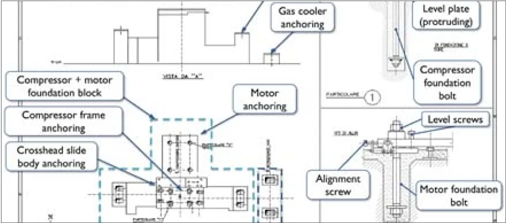 Review of foundation block: