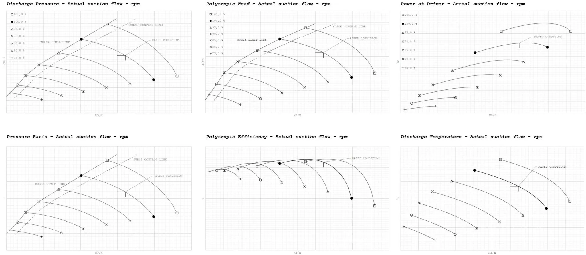TYPICAL PERFORMANCE CURVES OF A CENTRIFUGAL COMPRESSOR IMPELLER