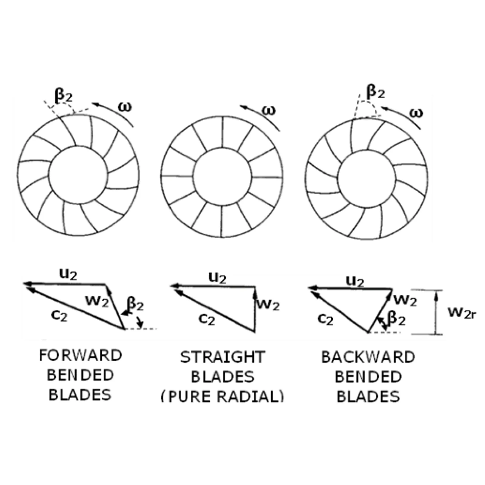 BENDING EFFECT OF THE EXIT BORDER FROM THE IMPELLER BLADING