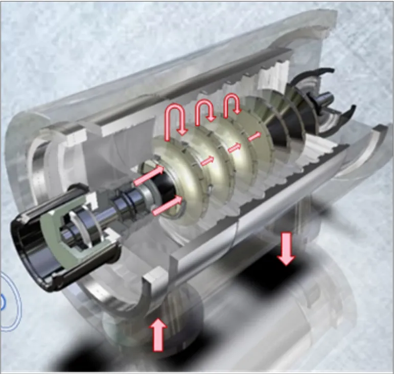 TYPICAL COMPRESSOR WITH IMPELLERS BETWEEN BEARINGS: FLOW PATH