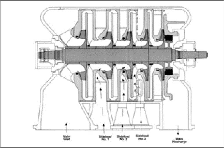 STRAIGHT-THROUGH WITH SIDE STREAMS