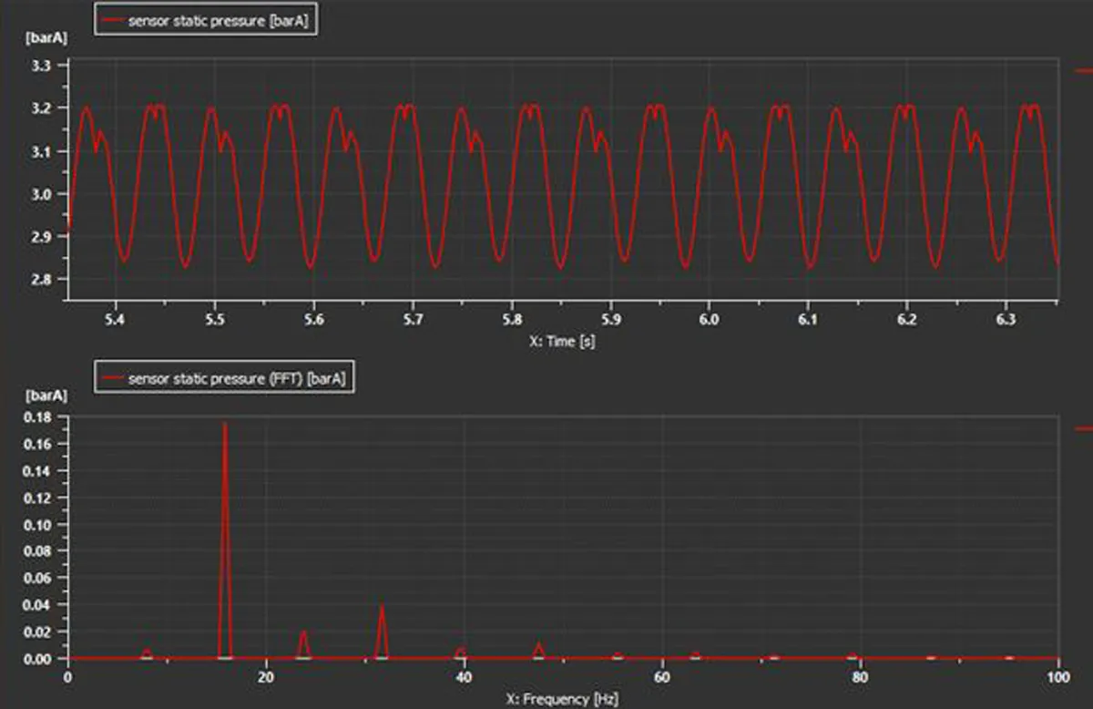 MAXIMUM ALLOWABLE PRESSURE PULSATIONS