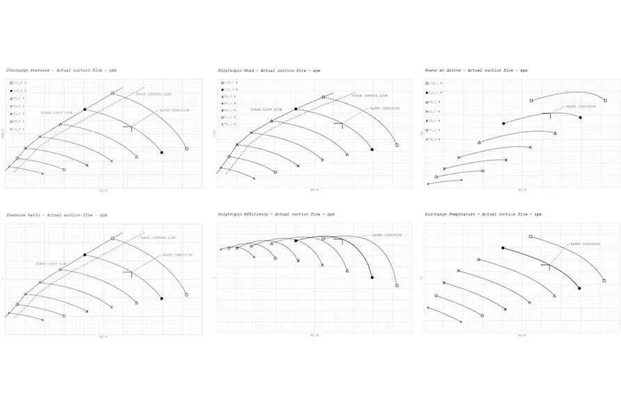 TYPICAL CENTRIFUGAL COMPRESSOR PERFORMANCE CURVES