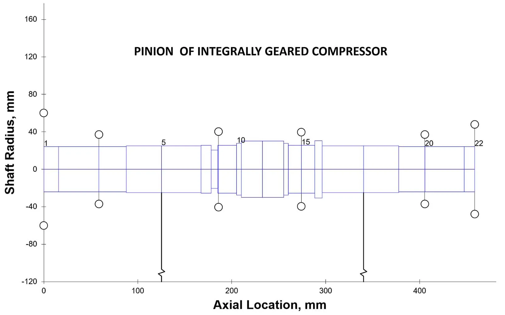 LUMPED PARAMETER SHAFT MODEL