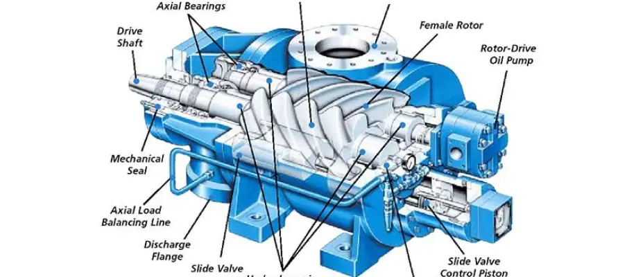Screw Compressor CST.