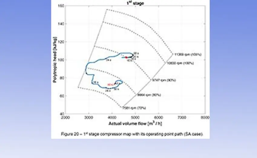 DYNAMIC SYSTEM SIMULATION