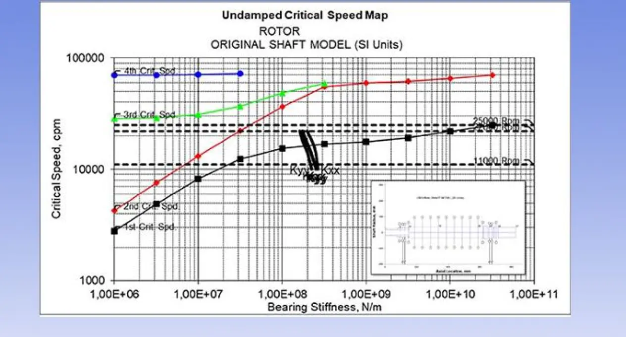 HIGH SPEED ELECTRIC MOTOR WITH SIGNIFICANT VIBRATIONS