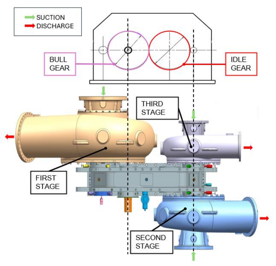 DESTRUCTIVE AXIAL VIBRATIONS ON IGC THRUST COLLARS: RCA