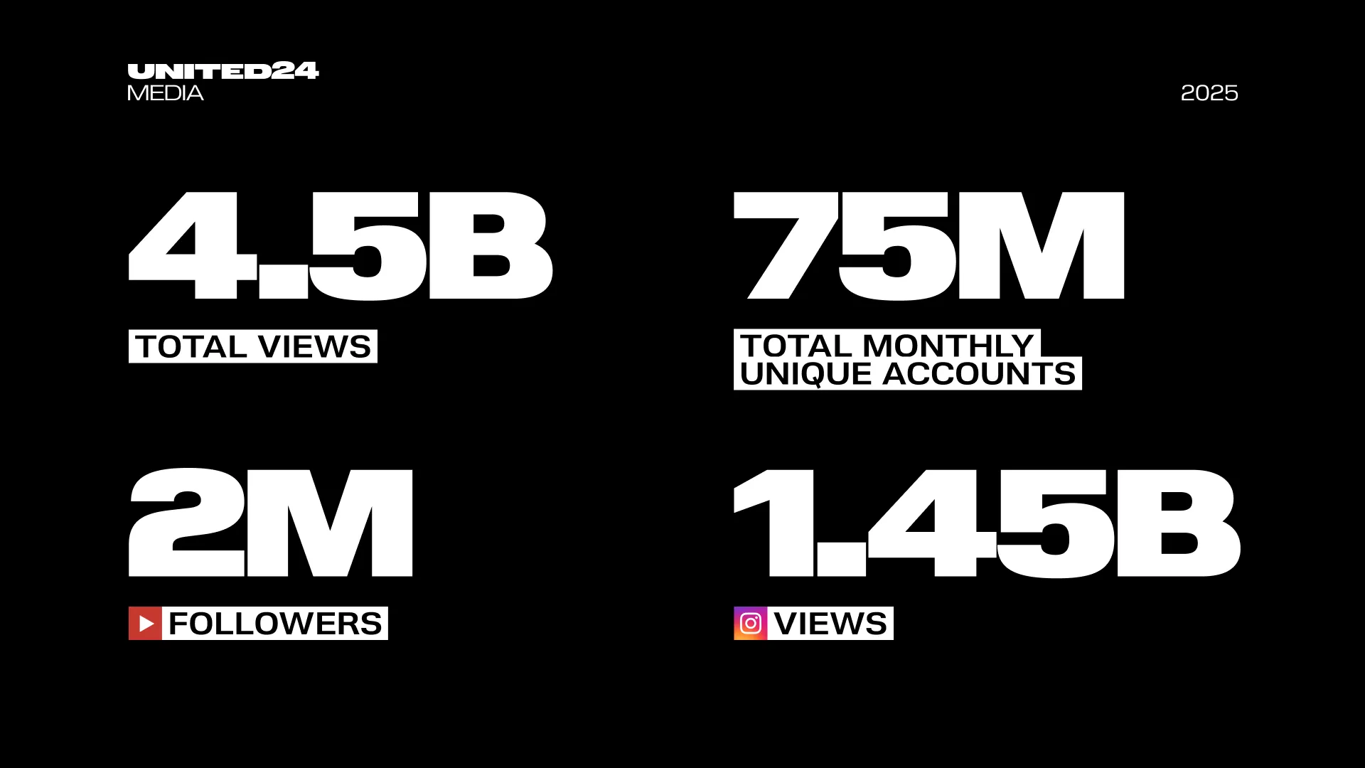UNITED24 Results 2025