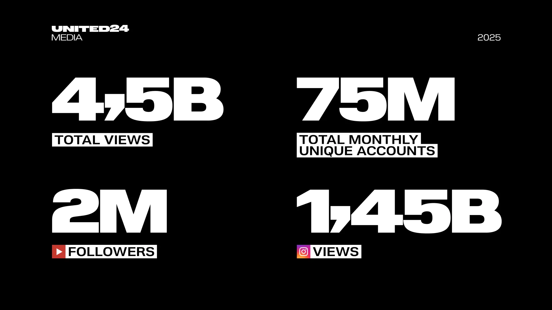 UNITED24 Results 2025