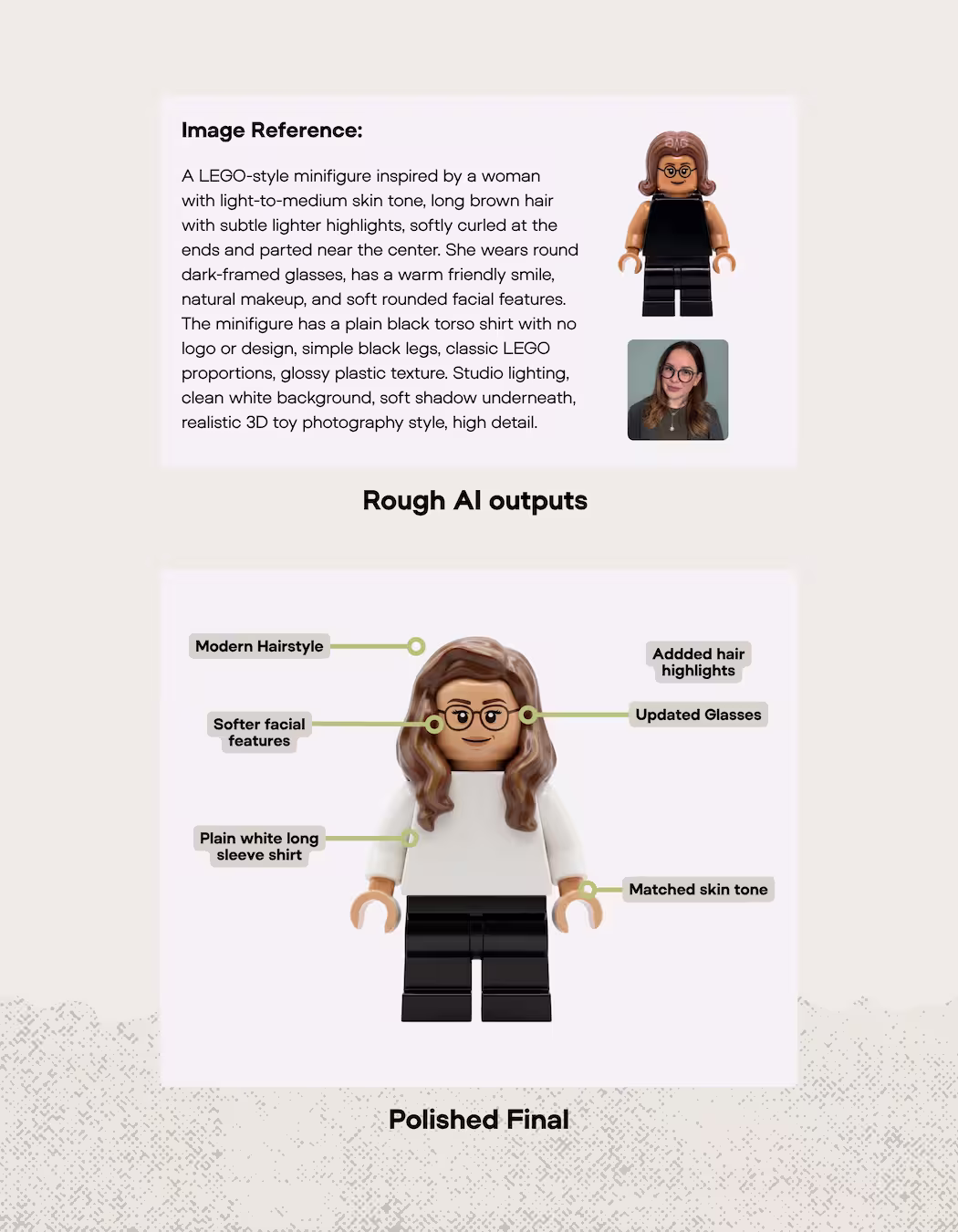 Character development process showing a reference photo, LEGO-inspired character prompt, rough AI output, and refinement notes for the final character design.