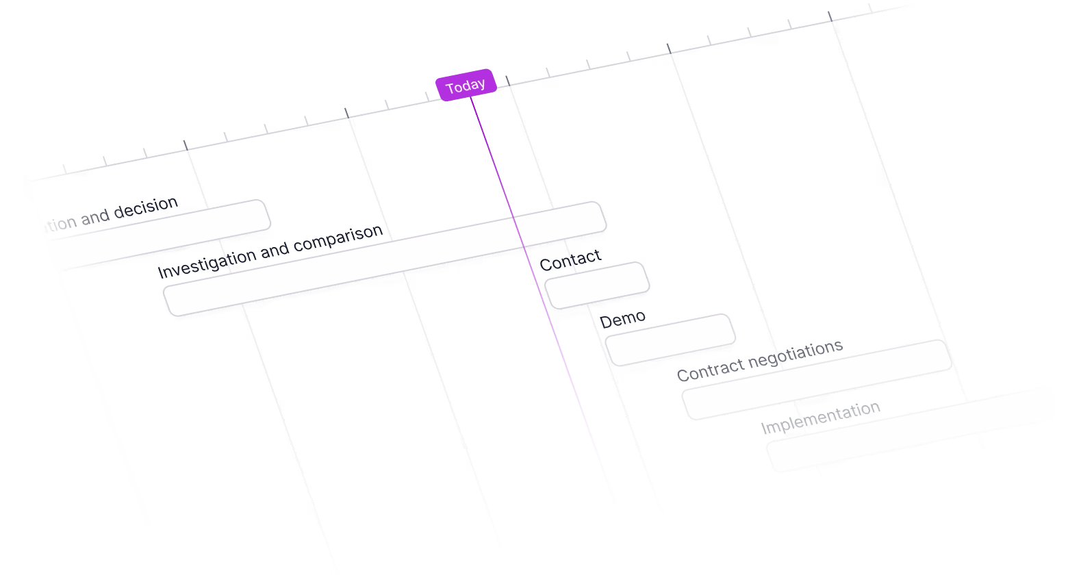 Agileday implementation schedule gantt chart