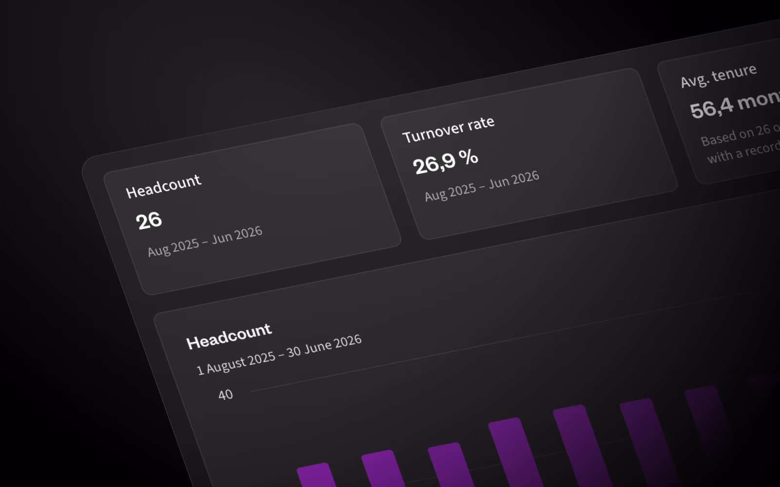 A dashboard showing HR-related numbers, such as headcount, turnover rate and average tenure, for a selected time period.