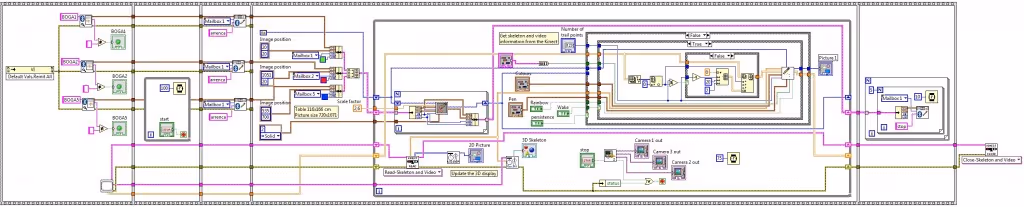 Final main computer program that combines all the project technologies
