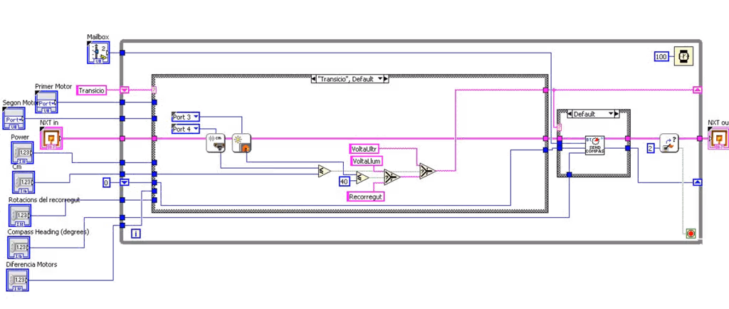 Robot behavior main algorithm showing the transition state of its “state machine” program