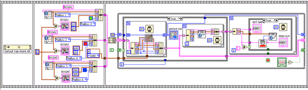 Robots control main computer program