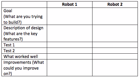 RobotComparisonChart