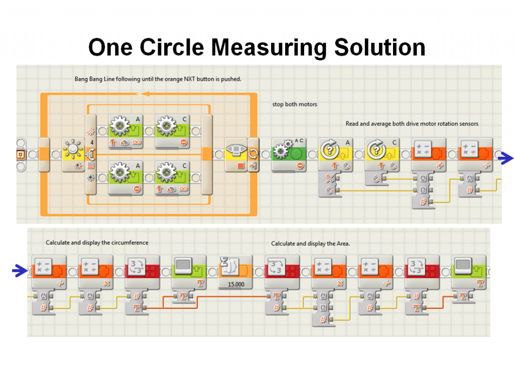 NXT-G Program for Measuring the Area of a Circle