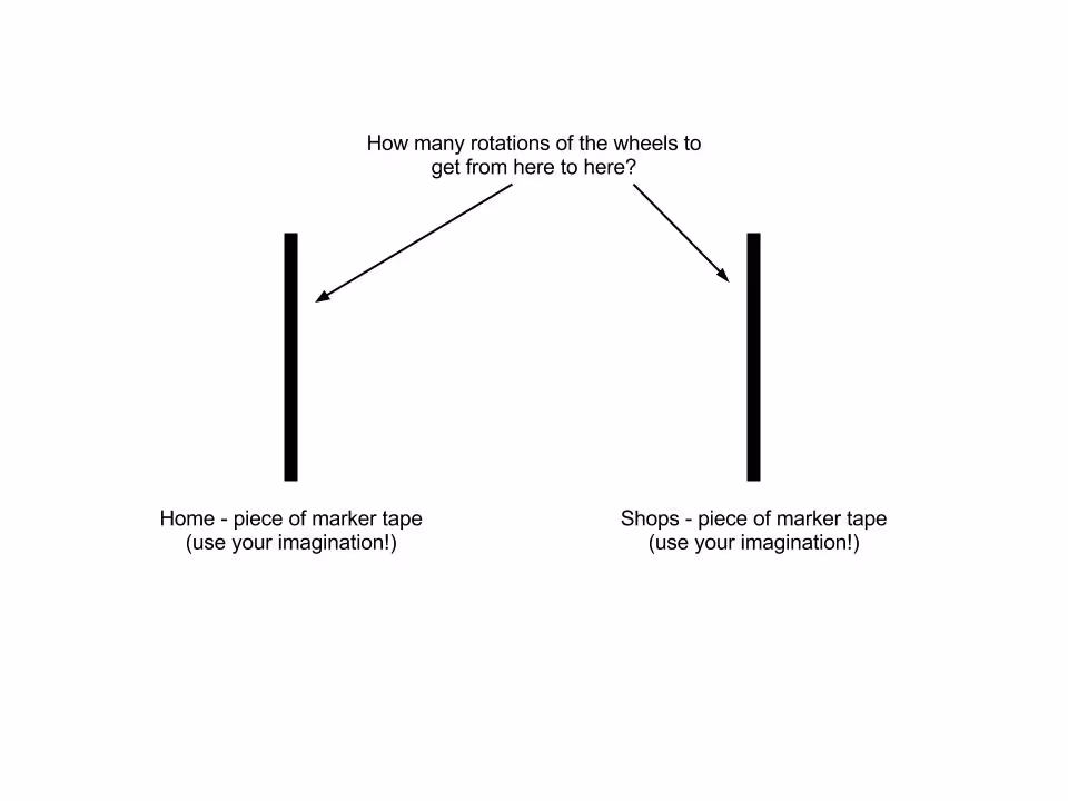 How far to the shops