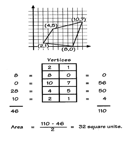 Area the Easy Way