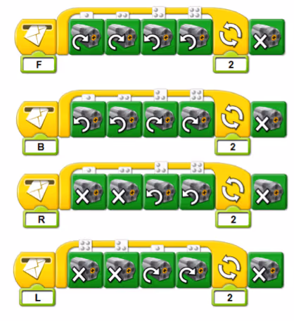Screenshot of WeDo army-tank program showing wireless messaging