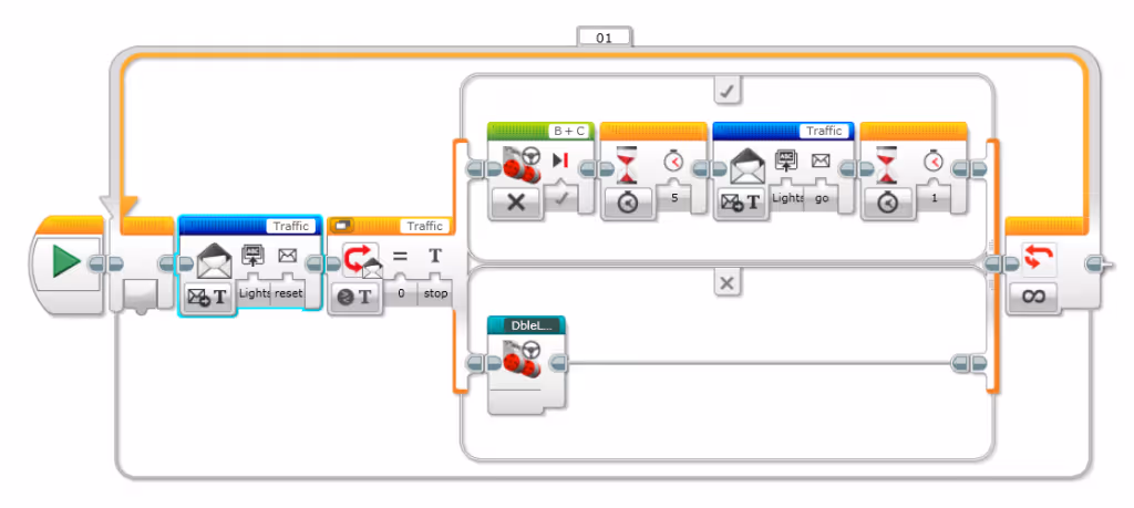 Vehicle program showing added Message block to reset Loop on Traffic Lights program