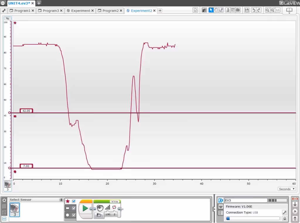 Experiment window with “Graph Programming”