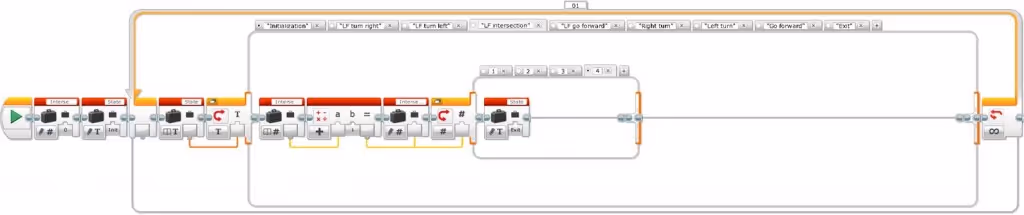 State machine of the 4 step simple line follower with 2 color sensors with intersections management, “LF intersection” state