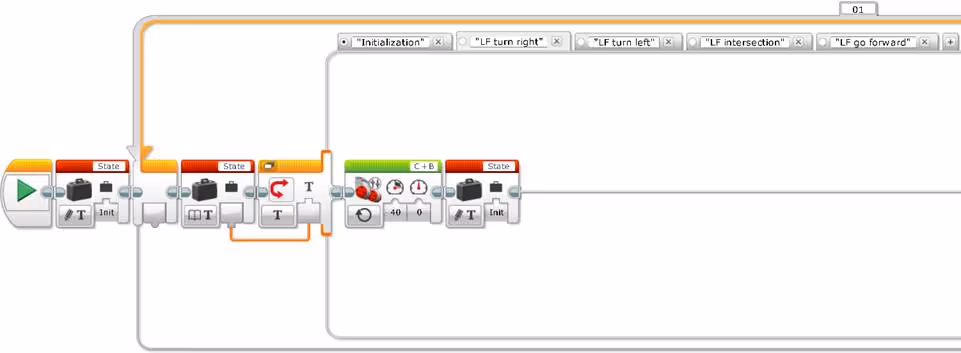 Case “LF turn right”