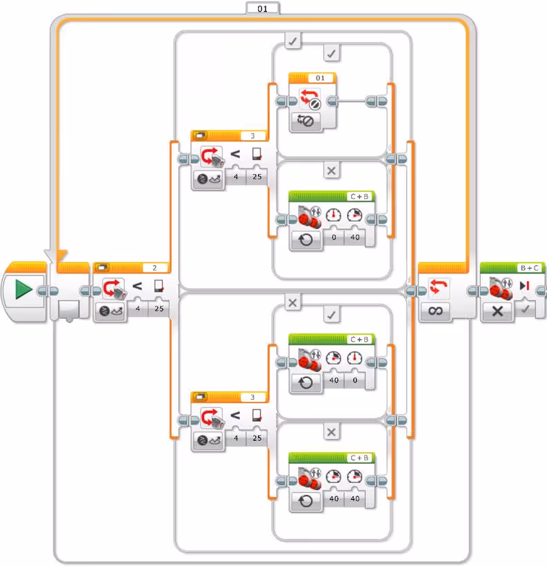 4 step simple line follower with 2 color sensors with loop exit control using a “Loop Interrupt” block