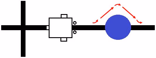 Obstacle set up in the middle of the robot’s path and strategy to negociate it