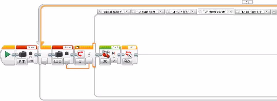 Case “LF intersection”