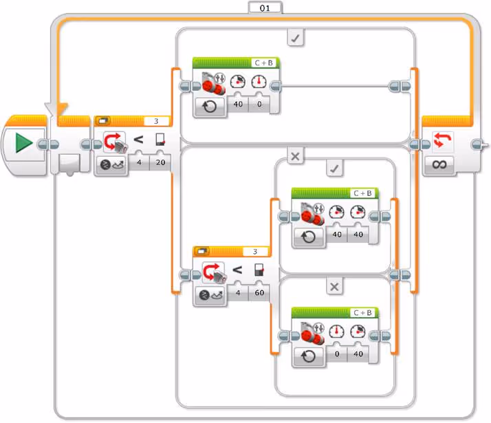 3 step simple line follower with one color sensor