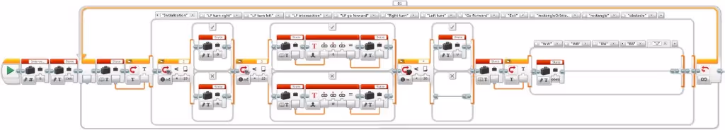 States machine of the 4 step simple line follower with 2 color sensors with intersection management, black rectangle detection and obstacle detection, “Initialization” state (version 1)