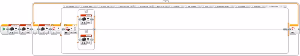 State machine of the 4 step simple line follower with 2 color sensors with intersection management, black rectangle detection and obstacle detection, “Initialization” state (version 2)