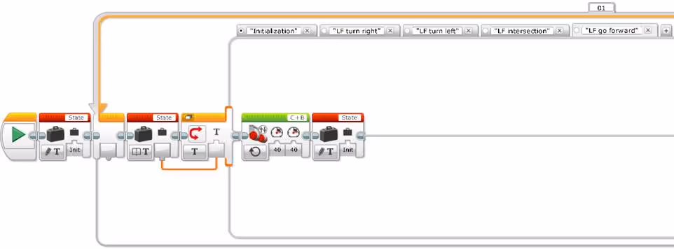 Case “LF go forward”