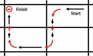 Challenge exercise diagram