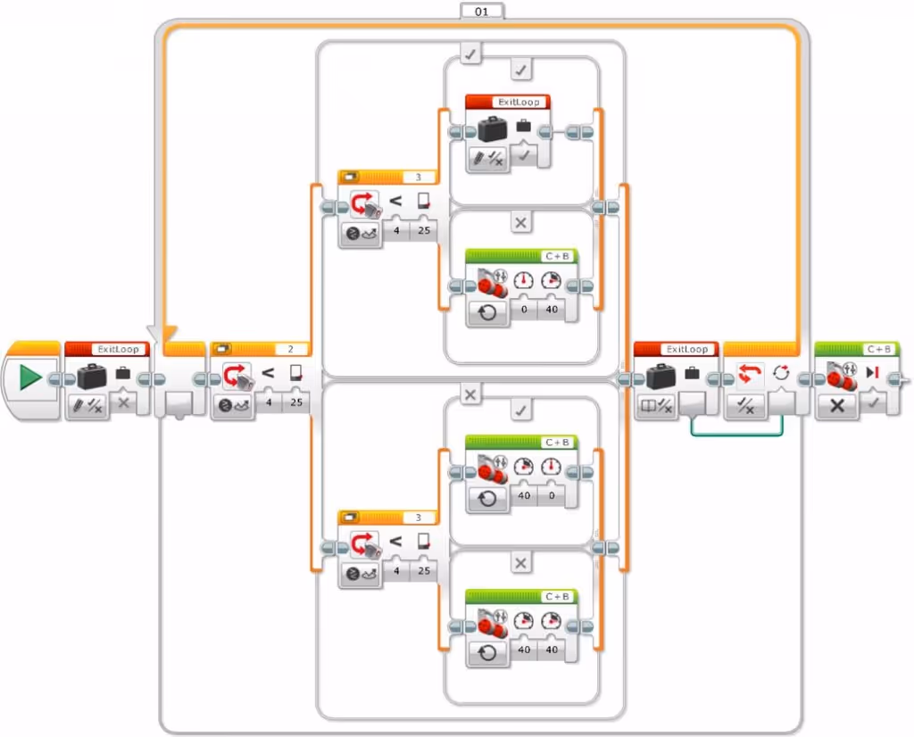 4 step simple line follower with 2 color senors with loop exit control when detecting a line intersection
