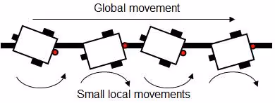 Two-step simple line following algorithm