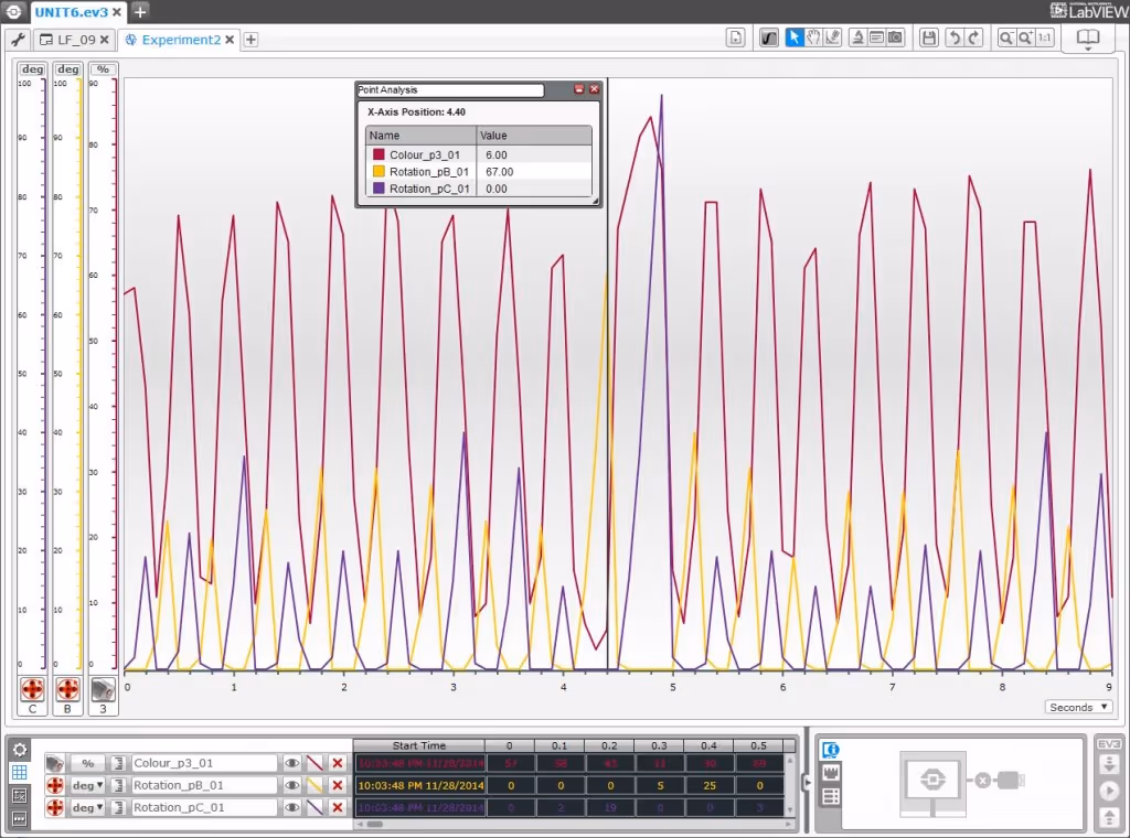 “.rdf” file resetting the motors internal rotation sensors and with units expressed in degrees